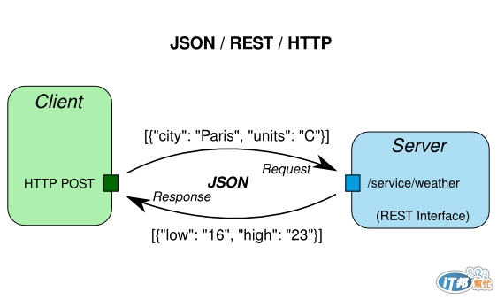 parse-and-write-json-data-in-java-with-gson-sylvain-saurel-medium