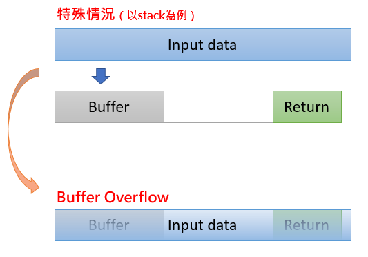 Stack_Buffer_Overflow-2