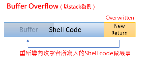 Stack_Buffer_Overflow-3