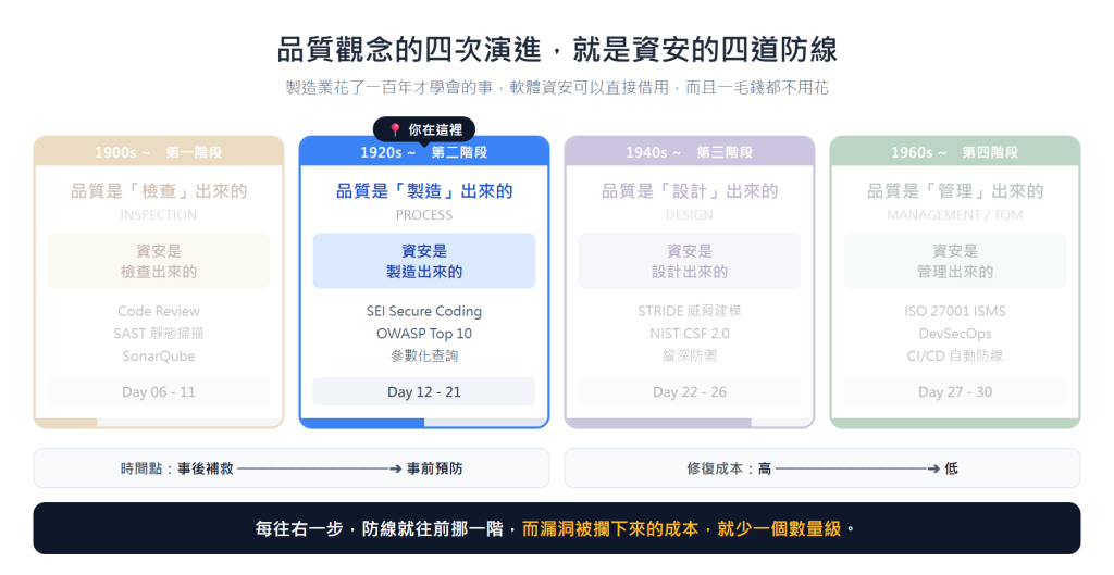 https://ithelp.ithome.com.tw/upload/images/20260831/200075425F9w8t5OMG.png