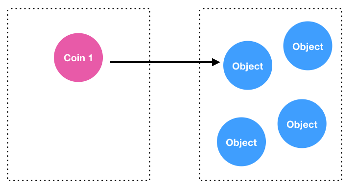 JavaScript Object 示意圖 - 1