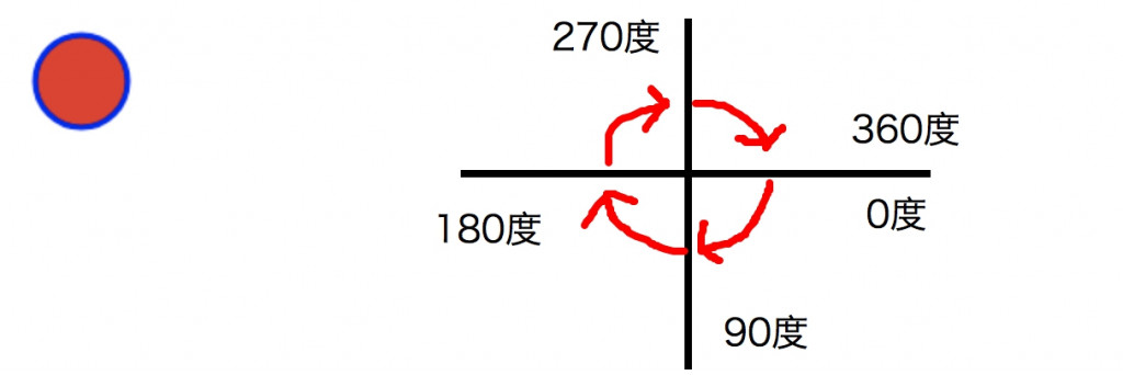 s和e角度說明