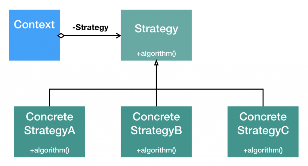  Strategy Pattern