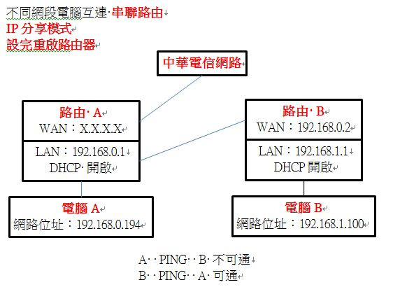 https://ithelp.ithome.com.tw/upload/images/20190902/20120443o2mpJ5miYG.jpg