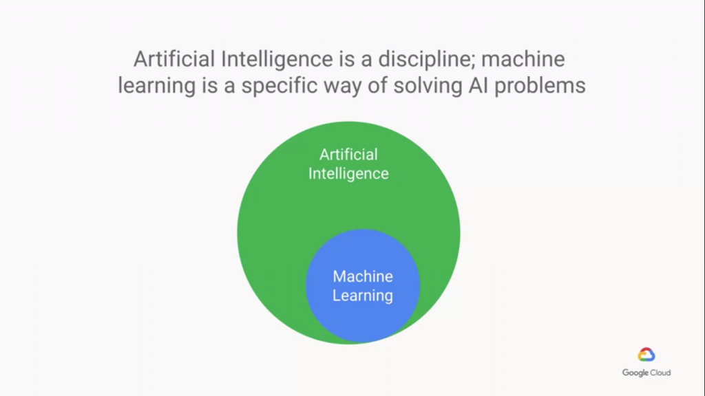 AI&amp;ML