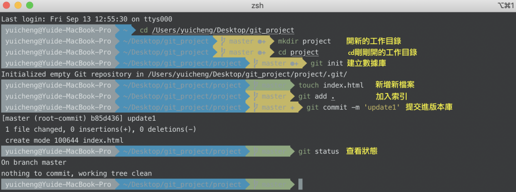 mkdir 一個 project ➜ cd 進 project ➜ 建立數據庫 git init ➜ 之後再 touch 一個檔案 ➜ git add . ➜ git commit -m &quot;&quot;