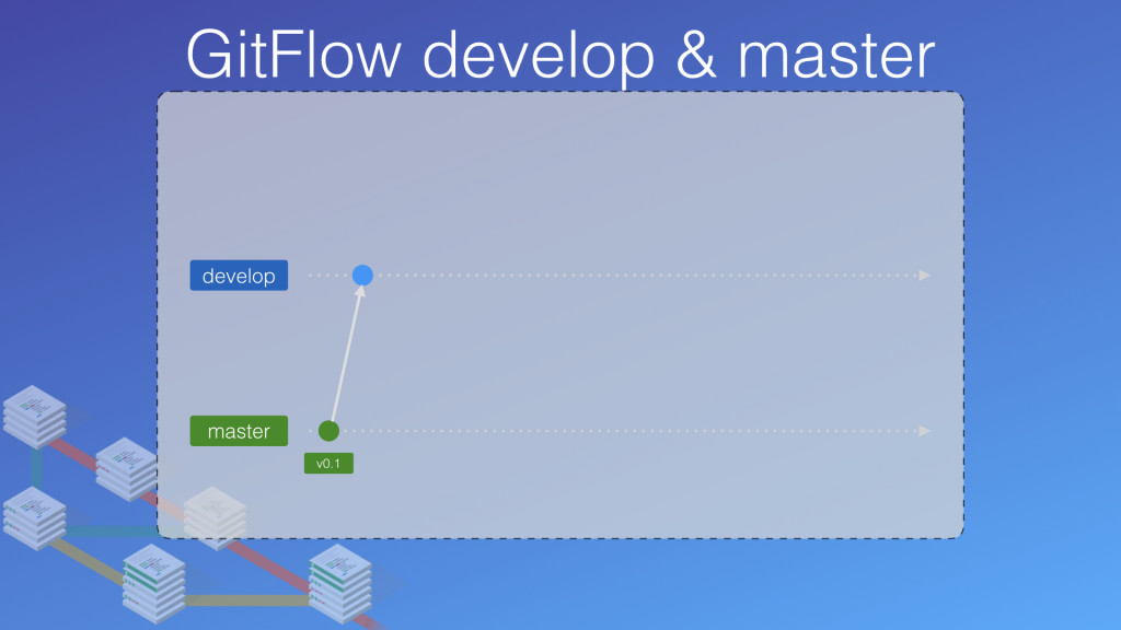 develop 及 master：GitFlow 上一定存在的兩個分支
