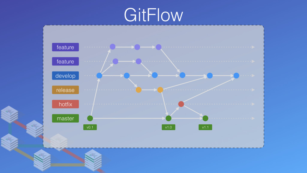 完整版 GitFlow 流程圖