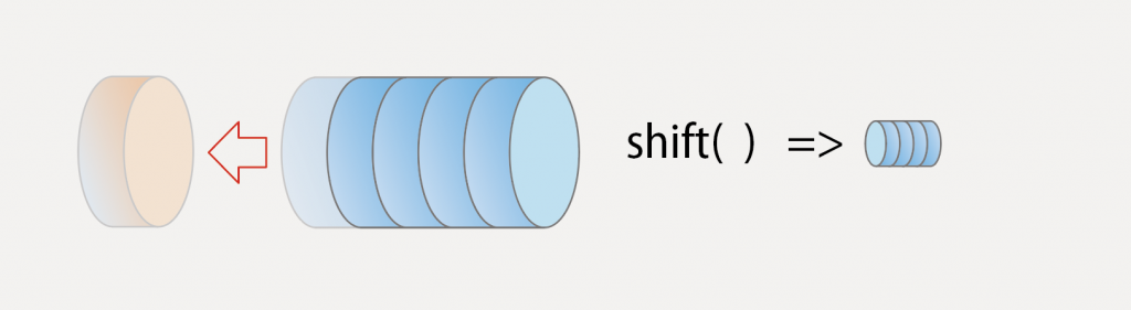 shift()