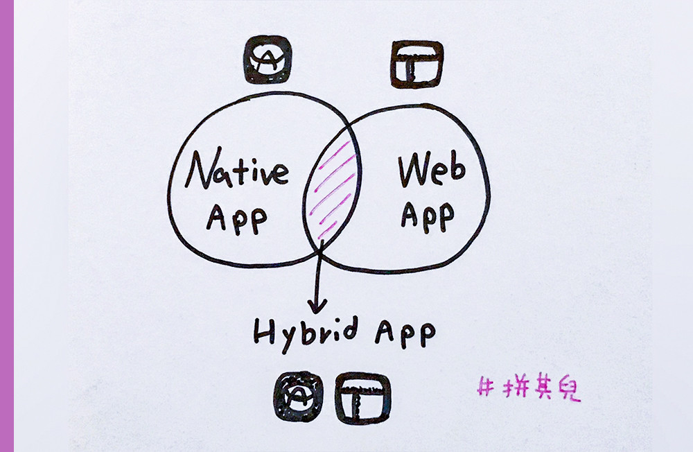 Native App、Web App、Hybrid App 是什麼？