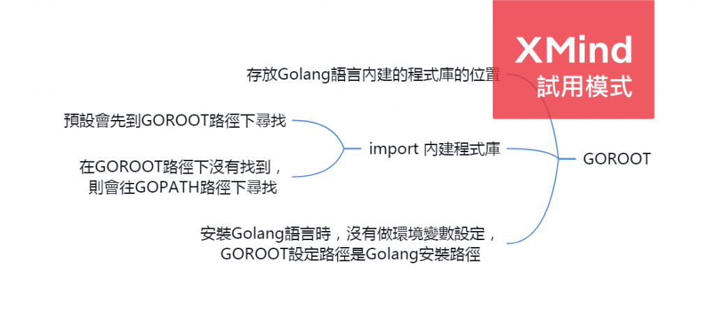 [Golang]GOROOT與GOPATH的說明-心智圖