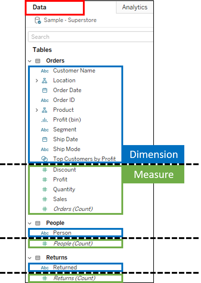 Tableau Desktop 中 Dimension 與 Measure