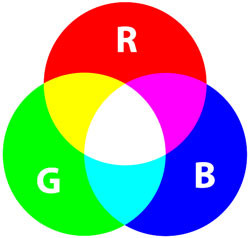GIMP 教学 - 彩色照片转黑白