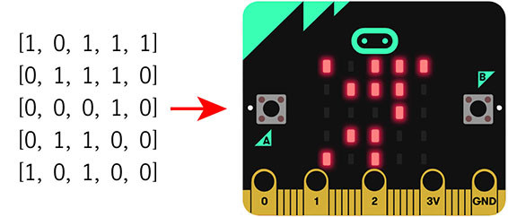 micro:bit - 陣列點燈 ( 顯示圖形 )