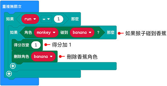 micro:bit - 猴子接香蕉
