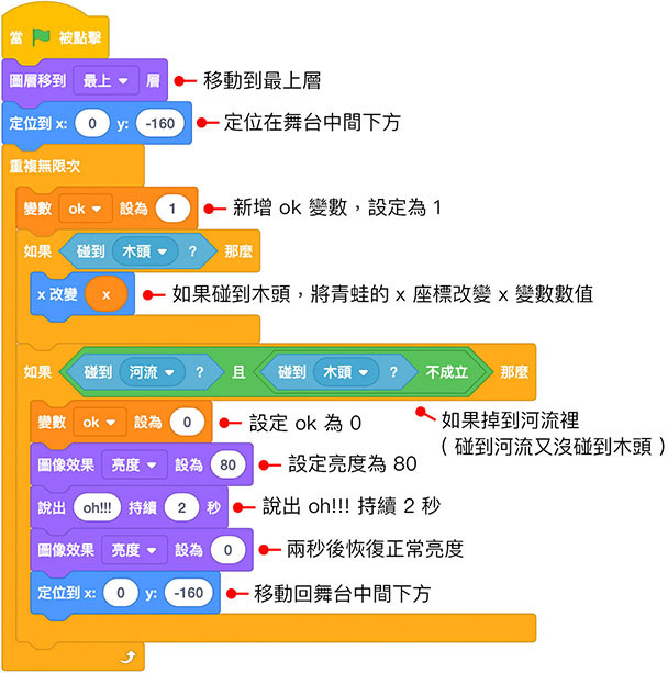 Scratch 3 教學 - 青蛙過河