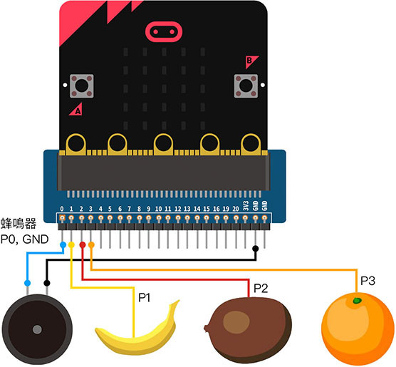 micro:bit - 水果鋼琴 ( 類比訊號 )