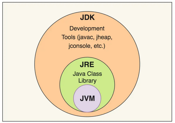 Java三J客