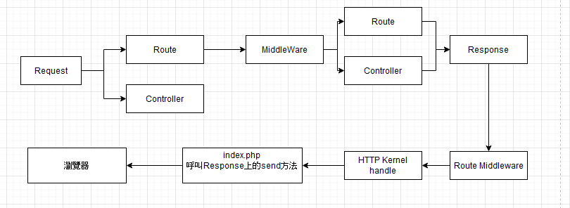 https://ithelp.ithome.com.tw/upload/images/20220921/20149468iHskjB2ibV.png