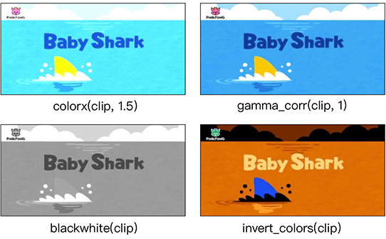 Python 教學 - 調整影片亮度、對比、顏色