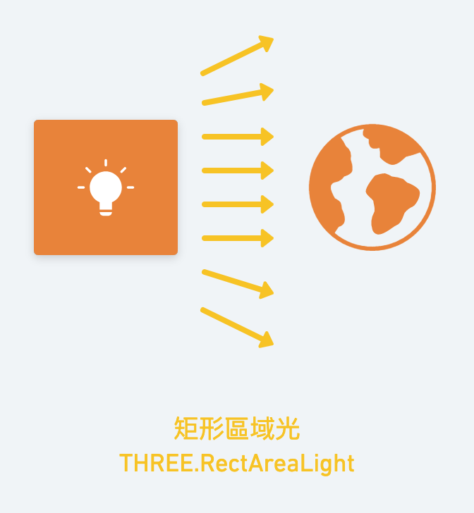 RectAreaLight, three.js, webGL, light