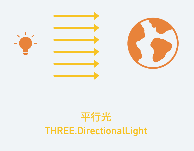 DirectionalLight, three.js, webGL, light