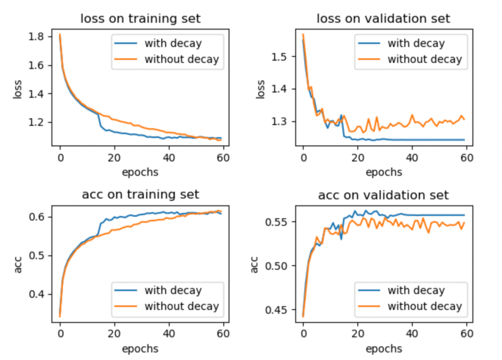  Day20 Pytorch Learning Rate Scheduler IT IT 