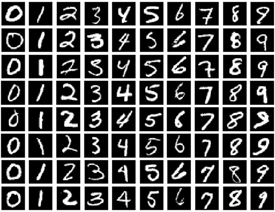 Python 教學 - 辨識手寫數字