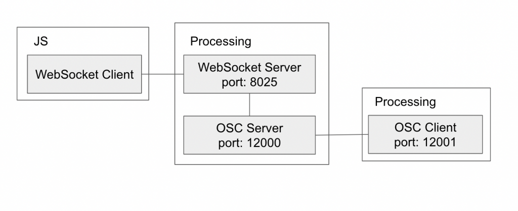 WebSocket_OSC Server
