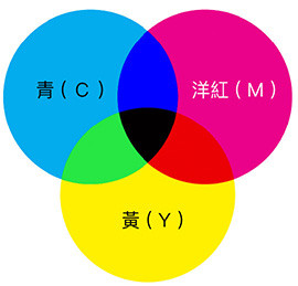 HTML 教學 - HTML 色彩表示方式 - 色光三原色 RGB