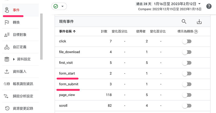 GA4 ( Google Analytics 4 ) 教學 - 加強型事件評估 - 表單互動