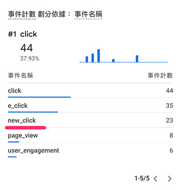 GA4 教學 ( Google Analytics 4 ) - 修改與建立事件 - 出現 new_click 事件