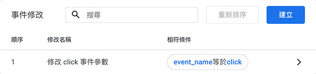 GA4 教學 ( Google Analytics 4 ) - 修改與建立事件 - 看見剛剛修改的事件