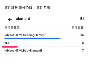 GA4 教學 ( Google Analytics 4 ) - 修改與建立事件 - 用滑鼠點擊相關元素產生事件