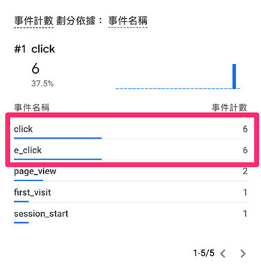 GA4 教學 ( Google Analytics 4 ) - 修改與建立事件 - 用滑鼠點擊相關元素產生事件