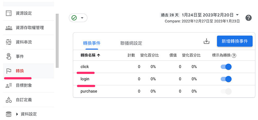 GA4 教學 ( Google Analytics 4 ) - 標示轉換事件 ( Conversions ) - 看到已經標記為轉換的現有事件