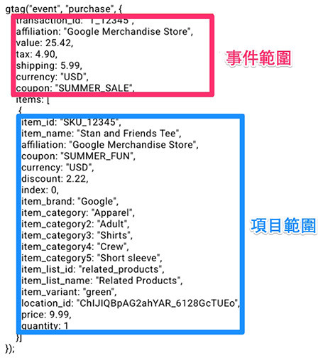 GA4 ( Google Analytics 4 ) 教學 - 電子商務事件 - 參數範圍