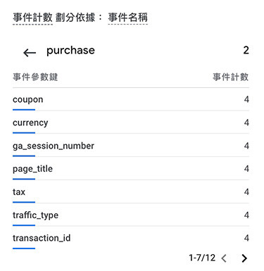 GA4 ( Google Analytics 4 ) 教學 - 電子商務事件 - GA4 觀察 purchase 事件