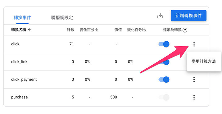 GA4 教學 ( Google Analytics 4 ) - 標示轉換事件 ( Conversions ) - 轉換事件的計算方式