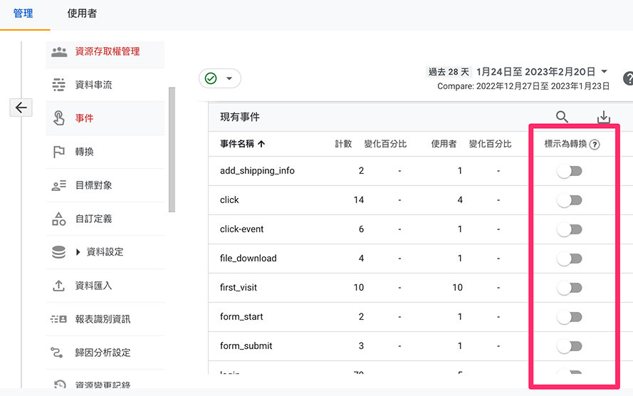 GA4 教學 ( Google Analytics 4 ) - 標示轉換事件 ( Conversions ) - 將事件標示為轉換