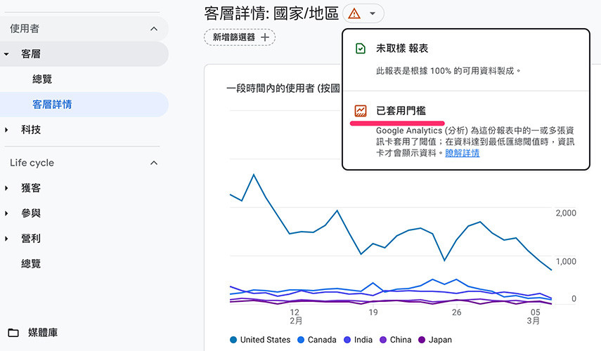 GA4 ( Google Analytics 4 ) 教學 - Google 信號 - 已套用門檻