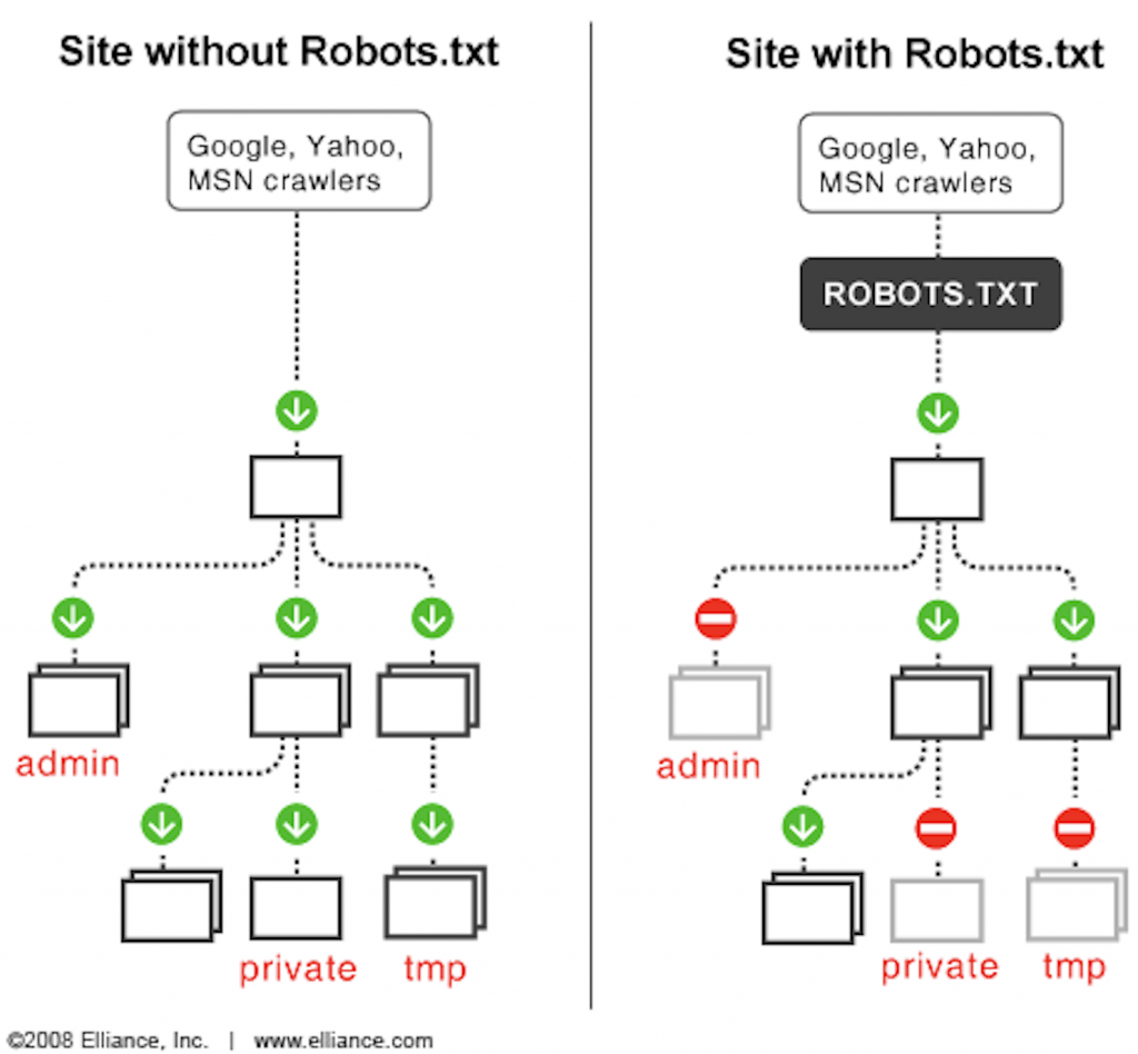 Robots.txt File Explained
