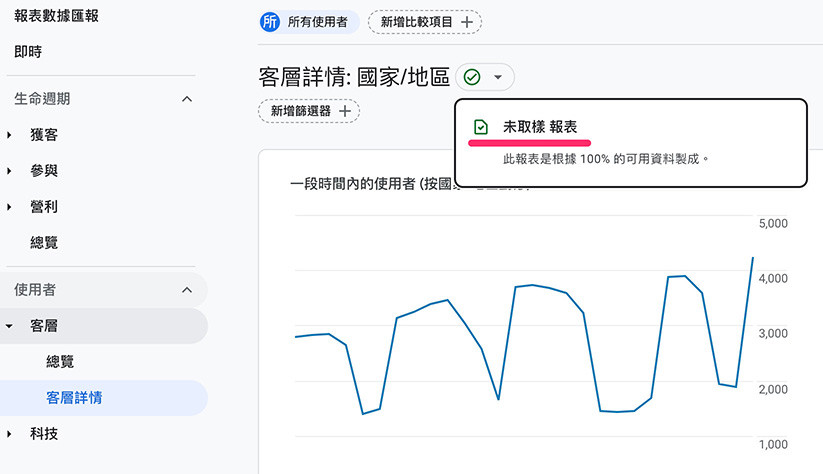 GA4 ( Google Analytics 4 ) 教學 - 資料更新間隔 - 資料閾值