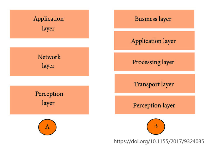 https://ithelp.ithome.com.tw/upload/images/20230914/20124678kYN3aDkYig.png
