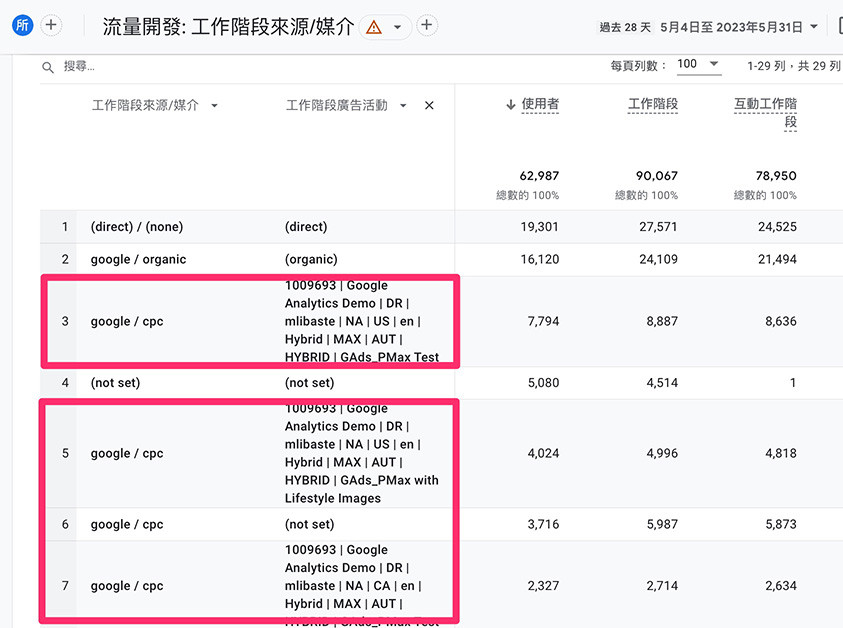 GA4 教學 ( Google Analytics 4 ) -使用 UTM 參數，收集廣告活動資料 - UTM 網址產生器