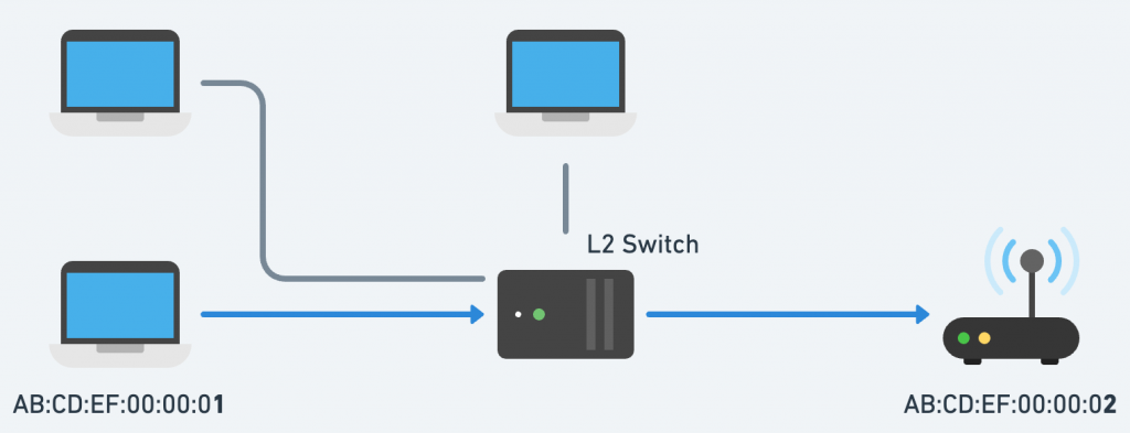 L2 Switch