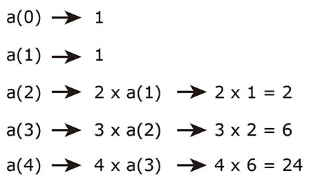 Python 教學 - 遞迴 recursion - n 階層