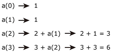 Python 教學 - 遞迴 recursion - 什麼是遞迴