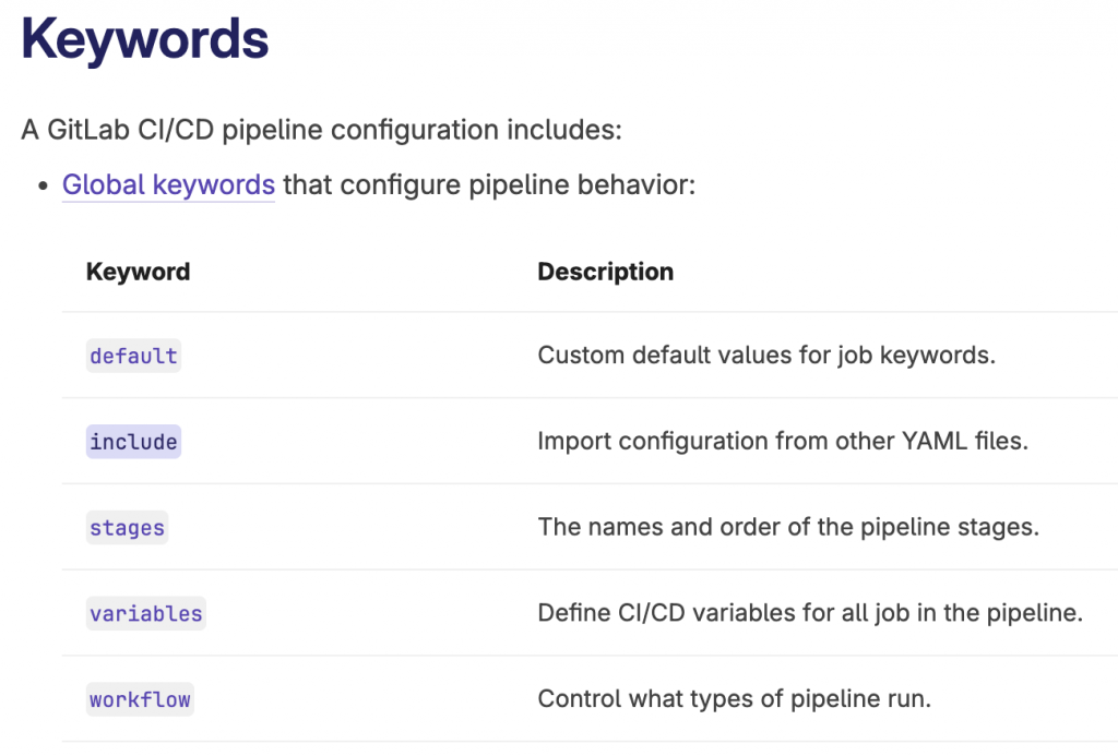GitLab CI pipeline Global Keywords