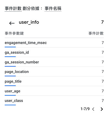 GA4 教學 ( Google Analytics 4 ) - 自訂維度和指標 - 開始收集自訂事件以及相關參數